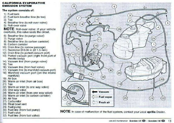 circuit carbu